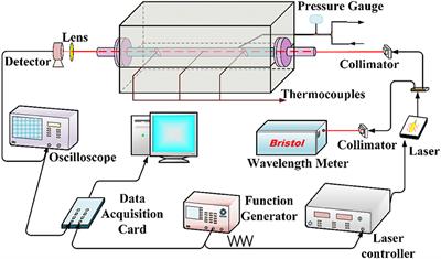 A TDLAS Sensor for Simultaneous Measurement of Temperature and C2H4 Concentration Using a Differential Absorption Scheme at High Temperature